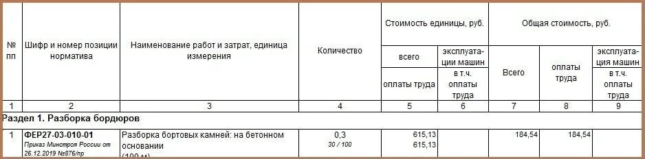 Бордюр расценка в смете. Бордюр расценка в смете. Бордюр расценка в смете. Устройство гильзы для трубопровода расценка в смете. Бордюр расценка в смете.
