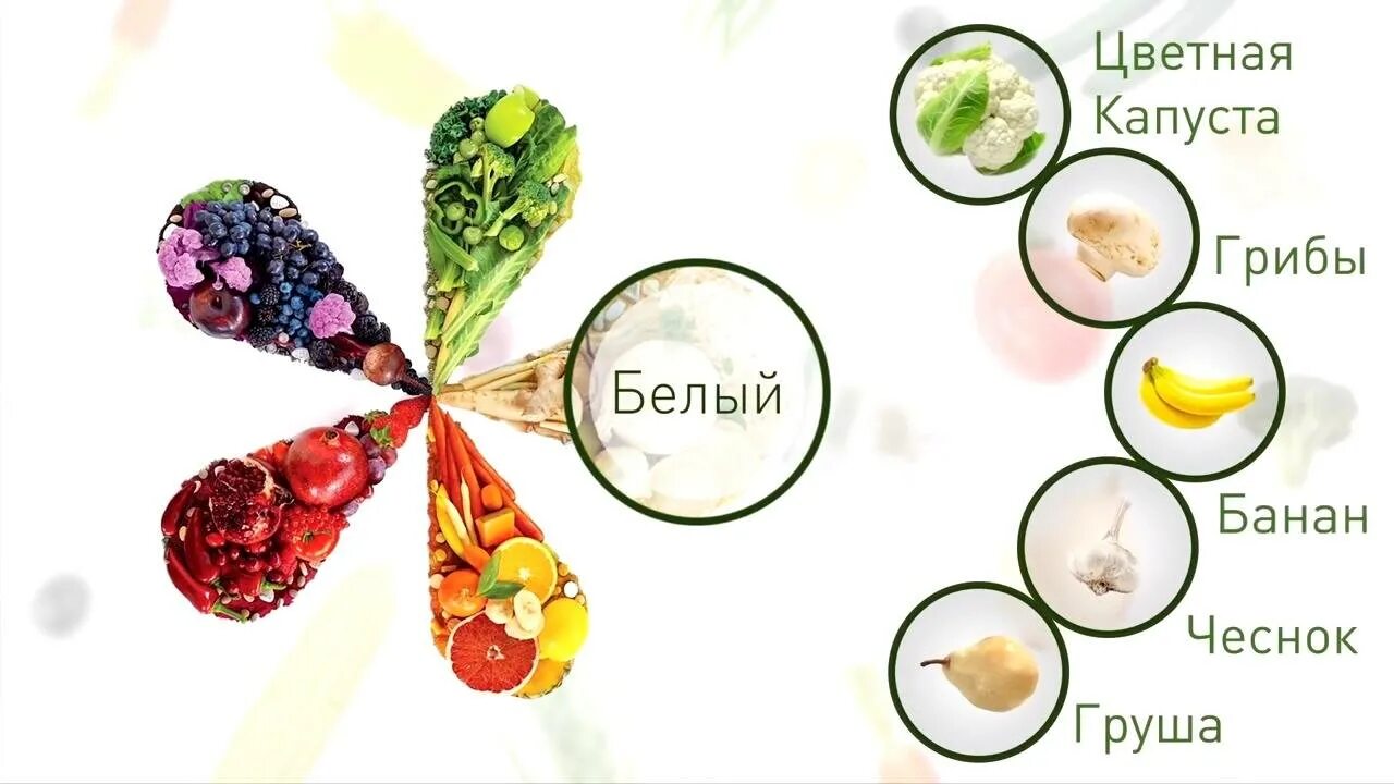 Питание в дизайне человека. Добавки в пробирку. Phs питание. Пирамида питания для детей. Таблица полезных овощей и фруктов.