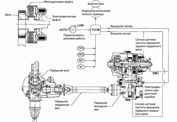 Абс на полном приводе. Киа Соренто 2008 года схема полного привода. Схема полного привода Kia Sorento 2008. Схема полного привода Киа Соренто 2014. Схема полного привода Киа Соренто.