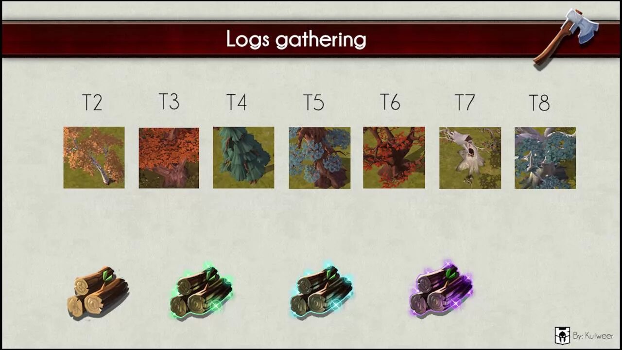 Albion calculator