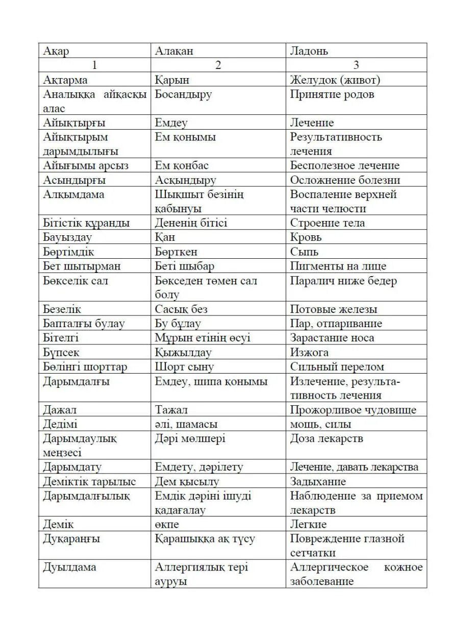 Вода по французски. Французский язык с нуля для начинающих с транскрипцией на русском. Французский с нуля для начинающих с произношением. Французский язык слова с переводом на русский с транскрипцией. Французские слова с транскрипцией и переводом для начинающих.