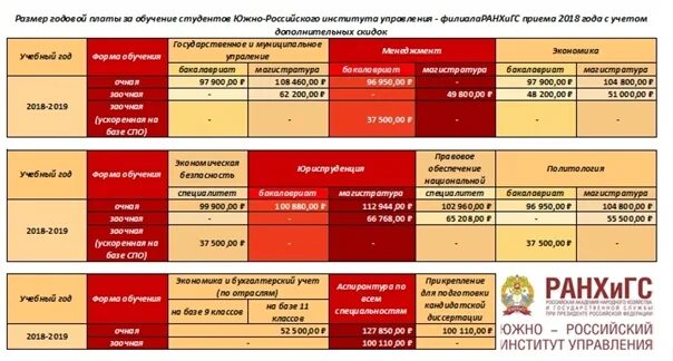 Ранхигс специальности после колледжа. РАНХИГС стоимость обучения. Магистратура РАНХИГС. РАНХИГС магистратура Москва. РАНХИГС обучение.