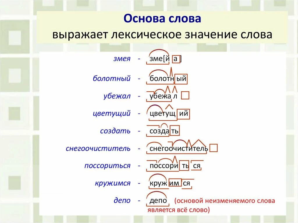 Основа слова тихая. Основа слова. Что такое основа слова в русском языке. Основные слова основа. Слова с основой слова.