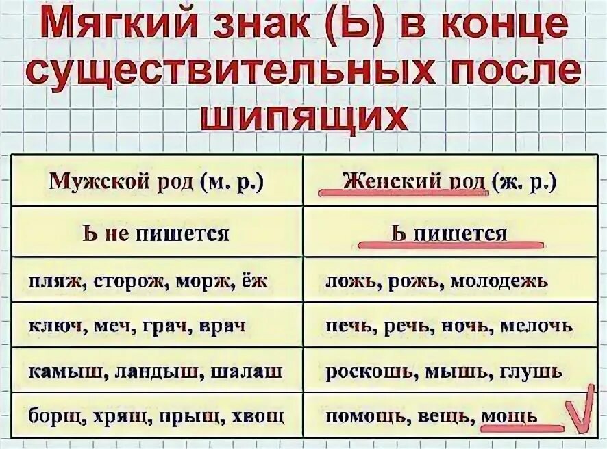 Блеснуть почему без т. Правописание мягкого знака. Правописание мягкого знака на конце. Правописание мягкого знака в существительных. Правило написания мягкого знака.