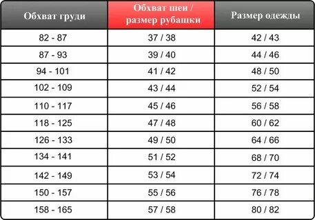 Размер полового и возрастного