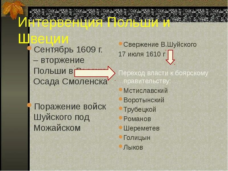 1609 г россия. Сентябрь 1609 событие. Сентябрь 1610 - ввод польских войск. Сентябрь 1609. Сентябрь 1609 год Осада чего.