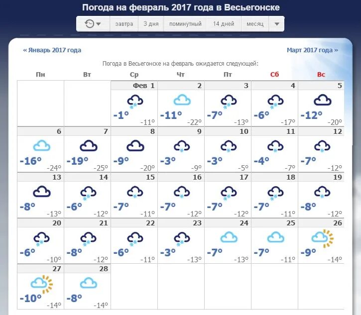 Прогноз пицунда гидрометцентра