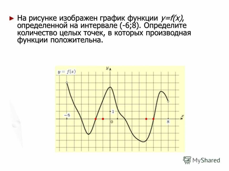 На рисунке изображен график функции 3 5. Точки в которых производная положительна. Производная функции положительна на графике. Промежутки на которых производная положительна. Производная функции положительна.