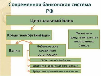 Формы деятельности центрального банка