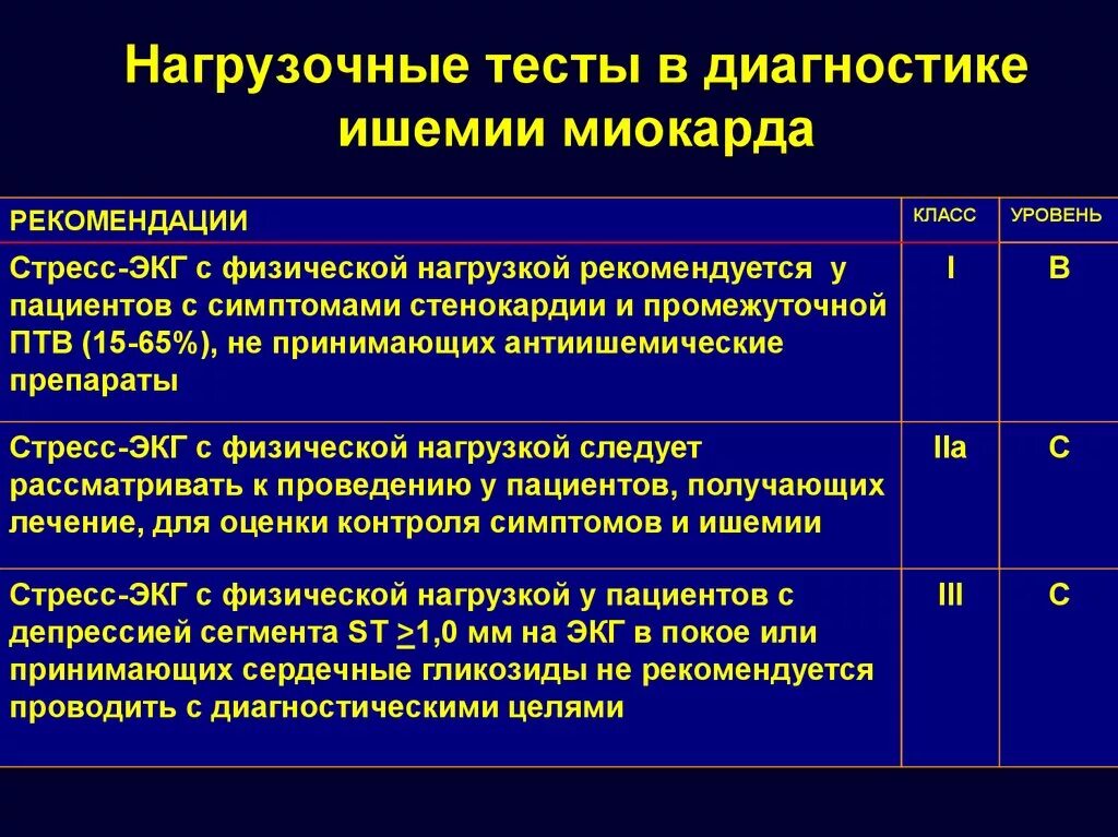 Нагрузочные пробы при ишемической болезни сердца. Стресс тесты для выявления ишемии миокарда. Функциональные тесты в кардиологии. Нагрузочные тесты ЭКГ. Ишемическая болезнь тест с ответами