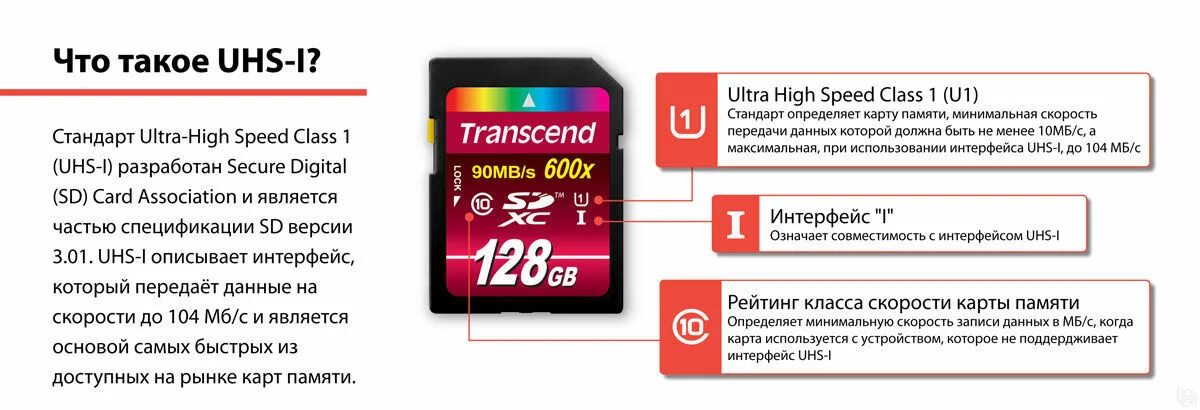 Класс карты памяти MICROSD а1. Скорость записи на карту памяти 10 класса. Скорость записи SD карт. Скорость записи ыв карт. Класс памяти sd