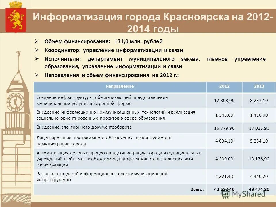 Информатизация государственного управления. Информатизации муниципального управления. Направления информатизации муниципального управления. Информационные технологии в муниципальном управлении. Информатизации муниципального управления.