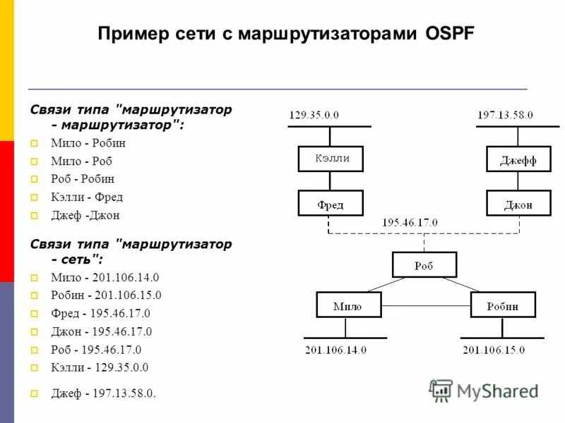 дети сети примеры