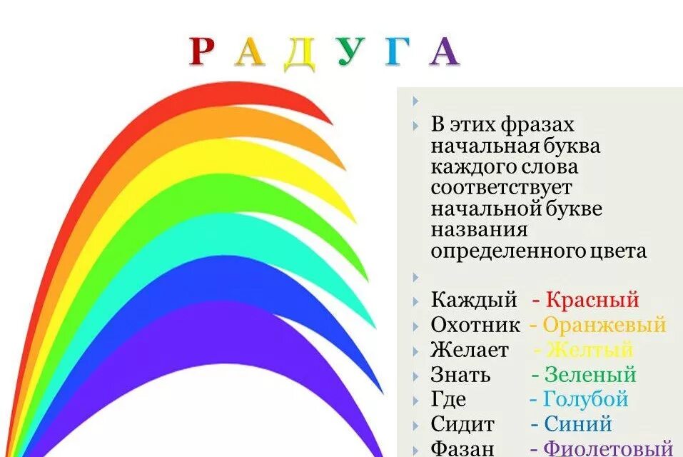 Радуга порядок цветов снизу вверх. Цвета радуги. Цвета радуги по порядку для детей. Какие цвета у радуги. Цвет включенный ньютоном в радугу 6 букв