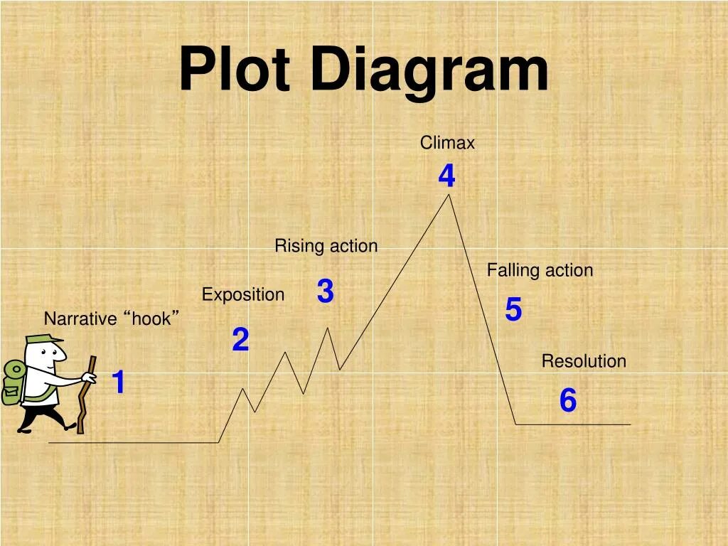 Plot device. Plot. Plot перевод на русский. Plot перевод. Plot of the story.