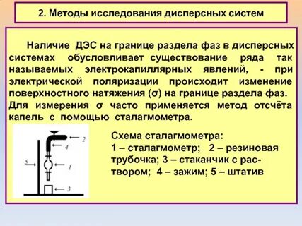Дисперсионный метод получения