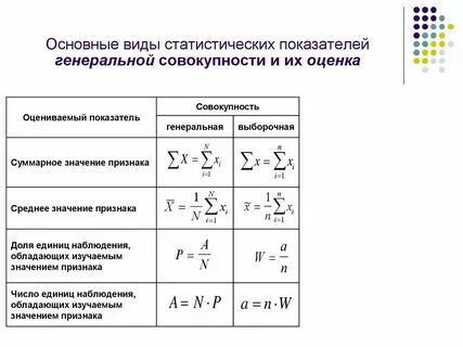 Статистические характеристики выборочной совокупности