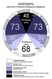 Белые ночи расписание