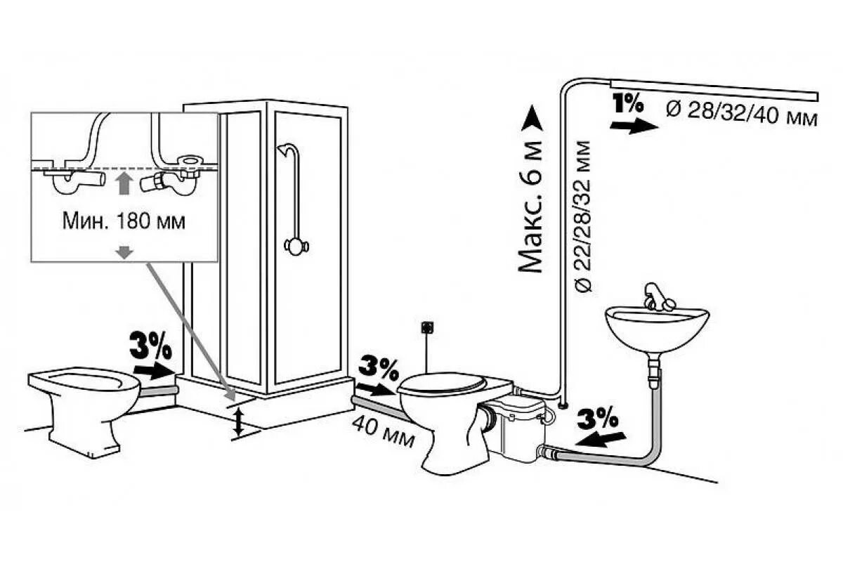 Схема подключения канализационного насоса к канализации. Канализационная установка схема подключения. Схема подключения умывальника. Насос канализационный для раковины схема подключения. Высоты канализации и воды