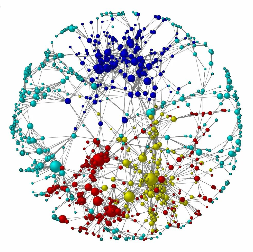 Image clustering