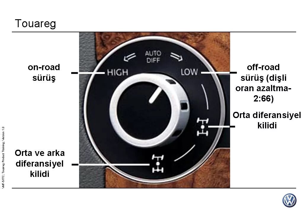Automatic off. Переключатель полного привода Туарег 2. Touareg 1 режимы полного привода. Кнопки управления Туарег 2008. VW Touareg 2008 блокировка.