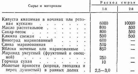 Сколько соли можно в ванну