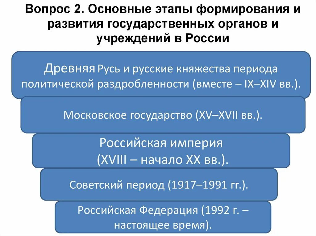 Развитие государственного аппарата. Этапы развития государственной службы. Стадия формирования гос. Исторические этапы развития государственной службы в РФ. Периоды становления государственной службы в РФ.