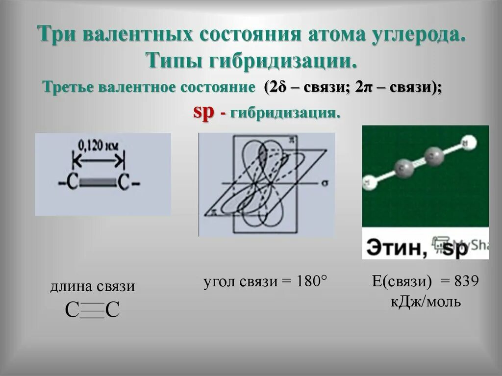 Состояния атома углерода в органических соединениях. Третье валентное состояние атома углерода. Тип гибридизации углеродных атомов. Валентные состояния атома углерода. Валентные состояния углерода в органических соединениях.