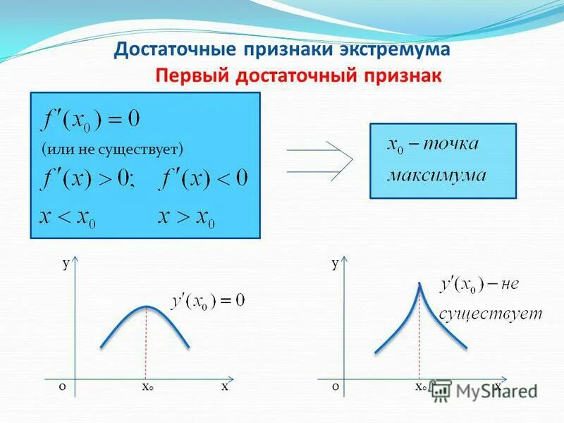 первый достаточный признак экстремума доказательство