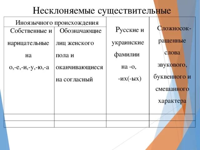 Определить число несклоняемого существительного можно