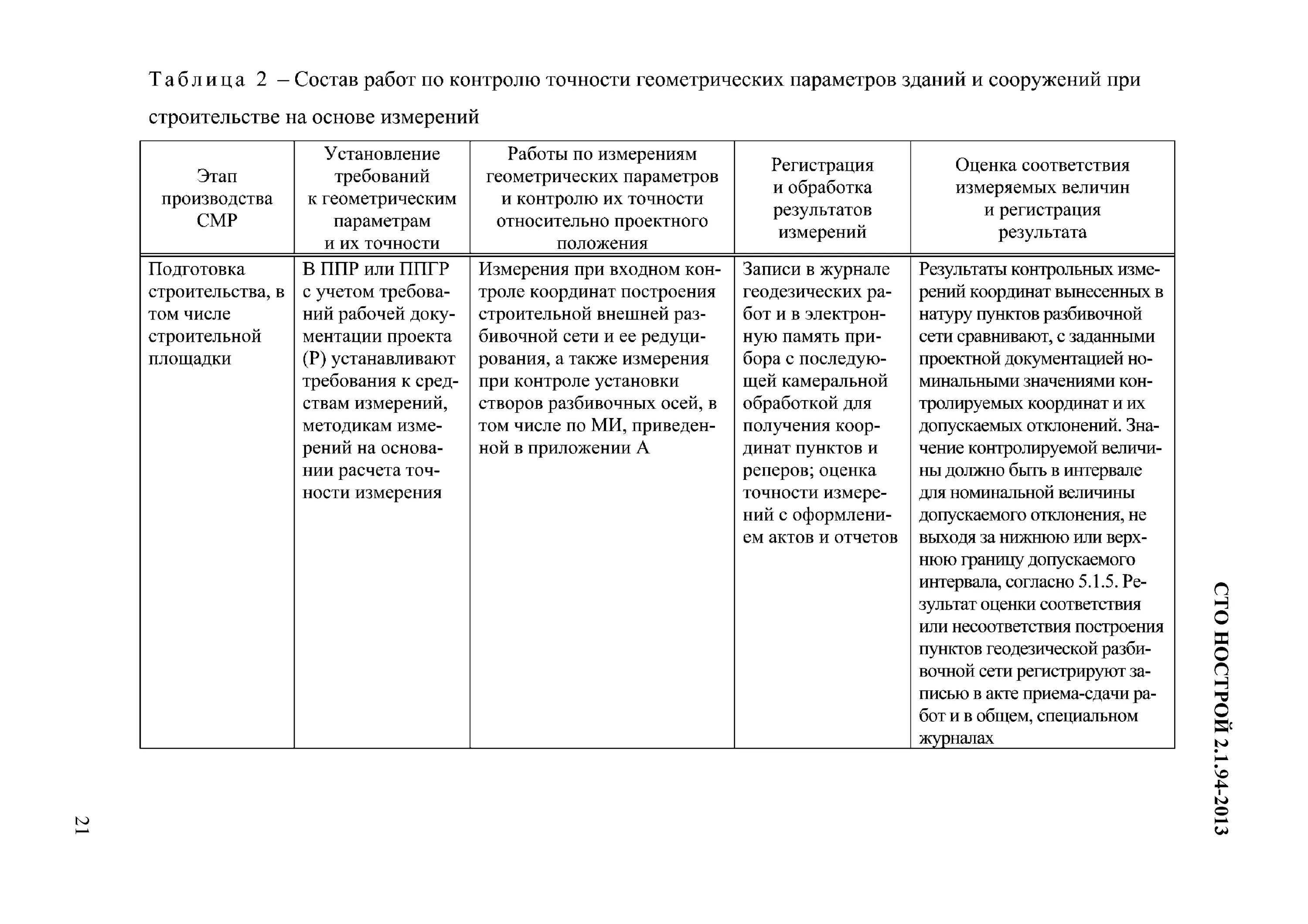 Геодезический контроль положение контроле. Геодезический контроль точности геометрических параметров. журнал геодезического мониторинга зданий и сооружений. результаты геодезического контроля не отражены в общем журнале работ. на контроль геометрических параметров карьера.