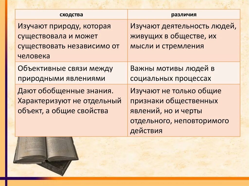 В чем сходство и различие между саваннами. Философия и идеология сходства и различия. Сходства философии и идеологии. Философия сходства и различия. В чем сходство и различия между философией и идеологией.