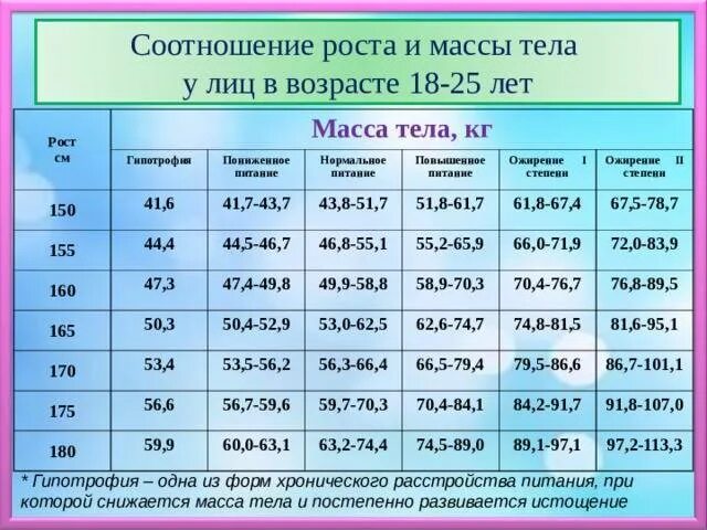 Соотношение роста и веса для военкомата. Соотношение роста и веса в военкомате таблица. Норма веса для призыва в армию. Норма веса и роста у призывников.