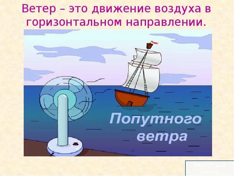 День попутного ветра. Попутный ветер. Открытка попутного ветра. Ветер это горизонтальное движение воздуха.