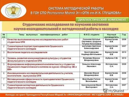 Анализ работы выполненный студентом