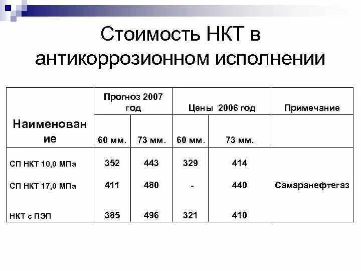 Нкт тест 2024. Проходной балл НКТ. Шкала НКТ. Нижнекамский завод технического углерода. Пробное НКТ.