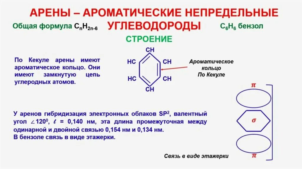 Бензол формула углеводорода. Ароматические углеводороды арены общая формула. Арены строение молекулы бензола. Химическая формула ароматических углеводородов. Гибридизация аренов ароматических углеводородов.
