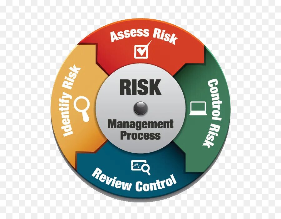 Риск-менеджмент. Crisis Management. Риск менеджмент картинки. Риск менеджмент иконка. Risks org