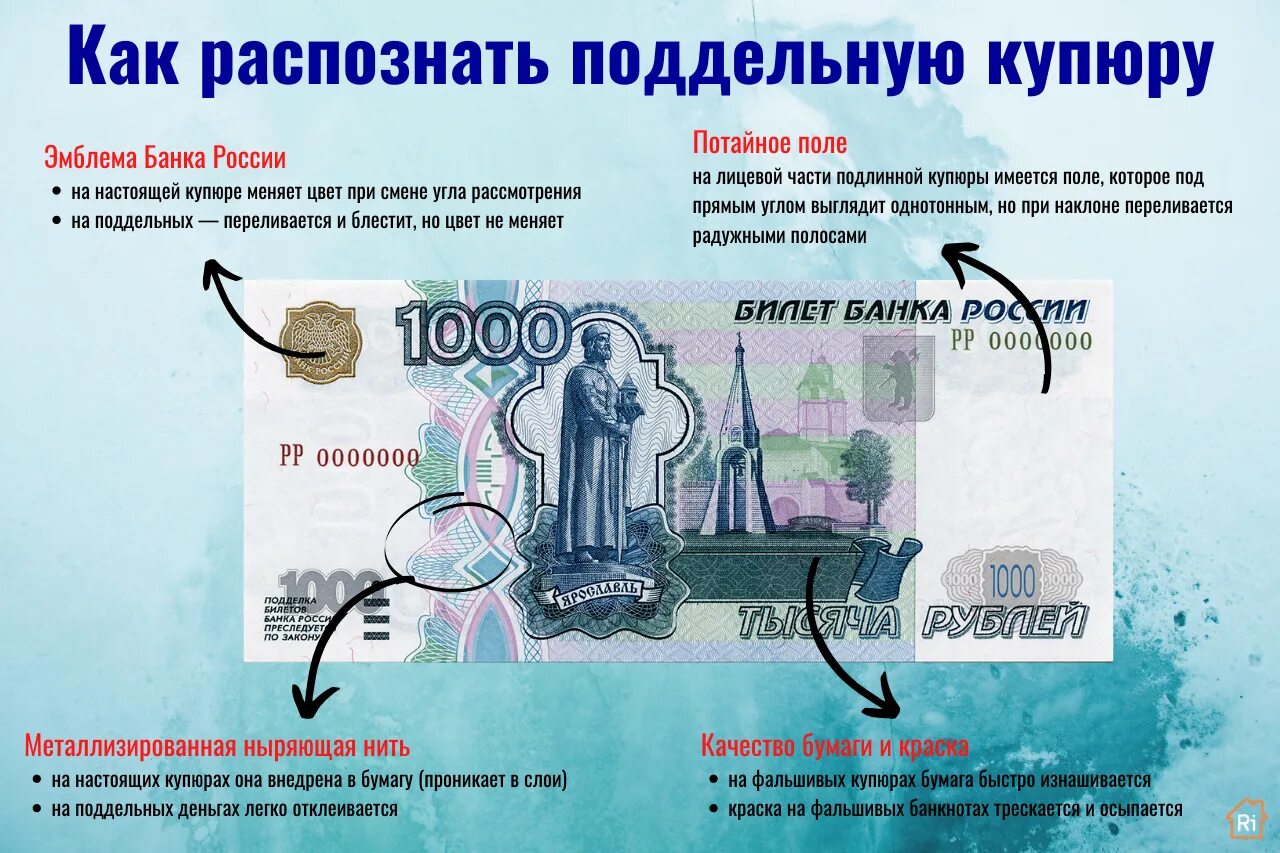 Фальшивая купюра 1000. Поддельная купюра 1000 рублей. Как распознать фальшивую купюру. Отличить подлинность