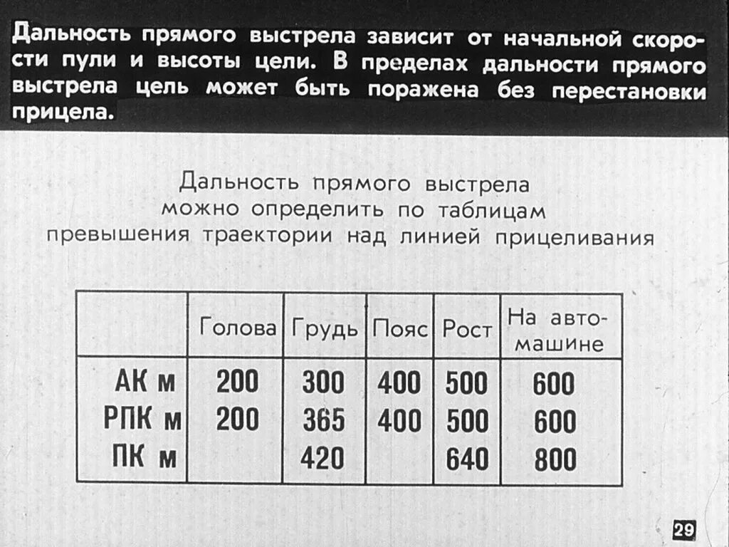 Дальность прямого выстрела м по грудной. Дальность прямого выстрела. Дальность непрямого выстрела. Дальность прямого выстрела определение. Понятие прямого выстрела.