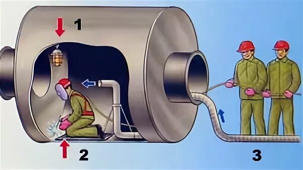 Работа в замкнутом пространстве. Проведение газоопасных работ в емкости. Сварка в замкнутом пространстве. Сварка в замкнутых пространствах. Сосуды с средой 1 группы