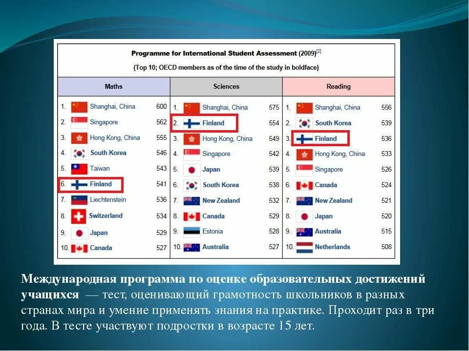 Международные программы стран. Система оценок в разных странах. система оценивания в школе в разных странах. система образования в финляндии. система оценивания в финляндии в школе.