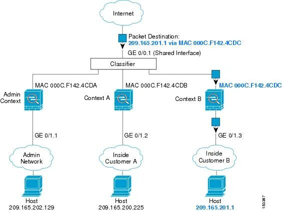 Multiple context. Cisco asa series. navigation to app context configuration структура проекта в idea.