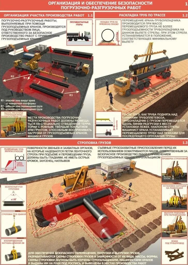 Плакаты по технике безопасности. Инструкция при выполнении погрузочно разгрузочных работ. Безопасность погрузочно-разгрузочных работ. Требования к выполнения погрузочно-разгрузочных работ. Охрана труда при погрузочно-разгрузочных работах.