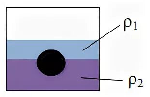 На границе двух несмешивающихся жидкостей 900. На границе двух несмешивающихся жидкостей 900. На границе двух несмешивающихся жидкостей 900. На границе раздела двух несмешивающихся жидкостей. Определения давления в несмешивающихся жидкостей задачи с решением.