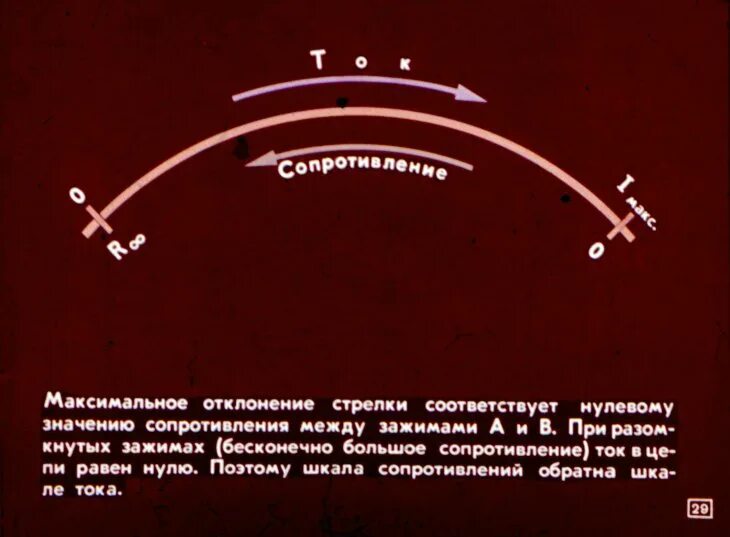 Допуски стрелки. Напряжение полного отклонения стрелки прибора. Отклонение стрелки. Стрелка измерительного прибора. Которая максимально будет соответствовать