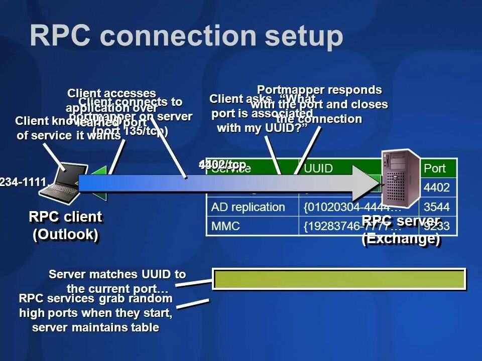 Rpc server. Rpc server