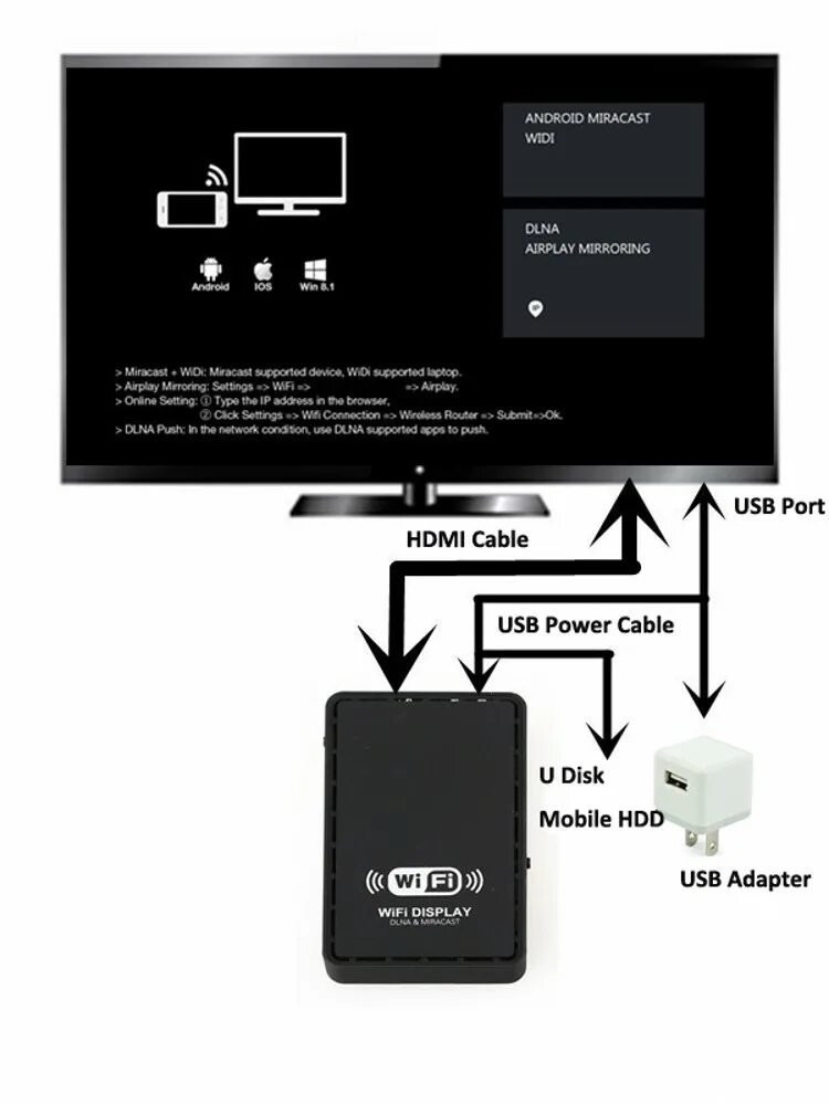 Вай фай передатчик для телевизора миракаст. Миракаст для андроид. Miracast приложение. Airplay как подключить.