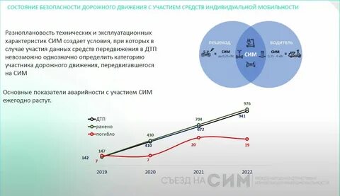 Количество дтп с участием детей в 2023