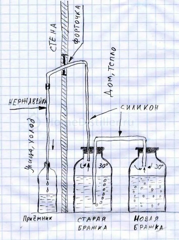 Дистиллят крепость. Куб для перегонки браги 20 литров. Сухопарник для самогонного аппарата чертеж. Устройство сухопарника для самогонного аппарата схема. Перегонка бражки схема.